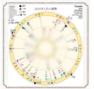 手書きホロスコープ