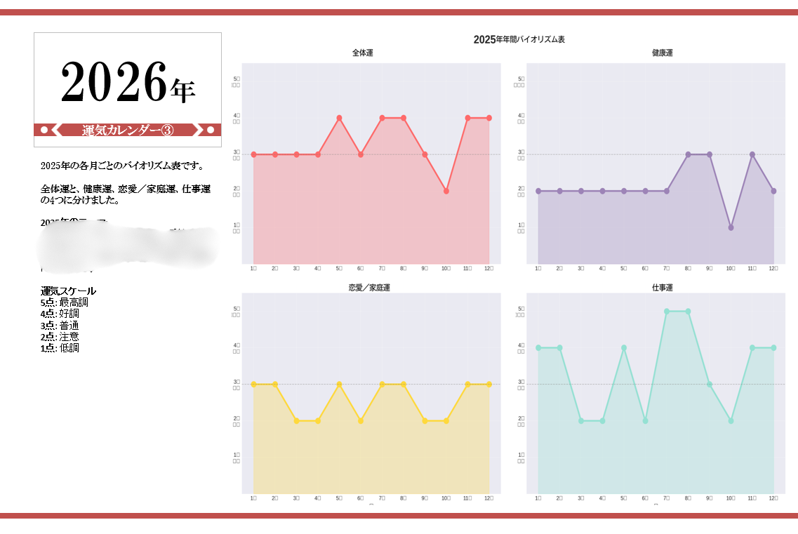 バイオリズム図